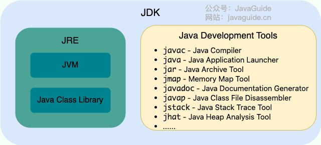 Java
