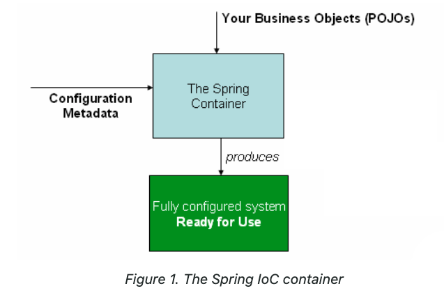 ioc_container